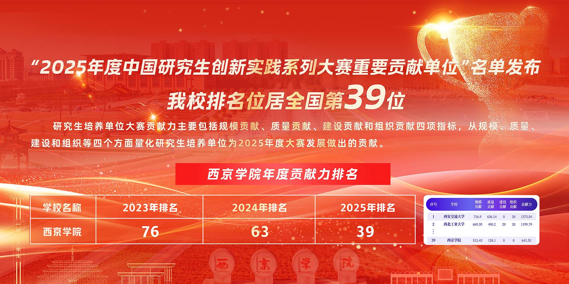 进一步了解研究生实习实践情况